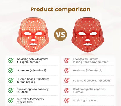 Photorejuvenation Red Light Therapy Mask