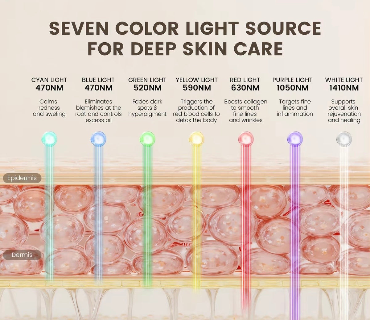 Photorejuvenation Red Light Therapy Mask