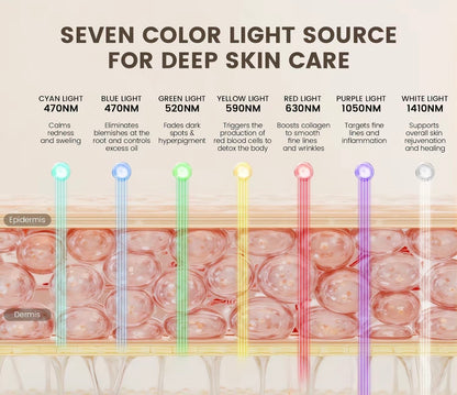 Photorejuvenation Red Light Therapy Mask